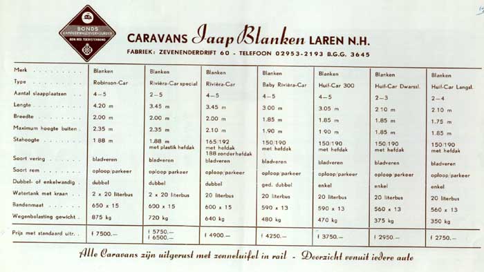 Overzicht 02 Blanken caravanspecificaties.JPG (44705 bytes)